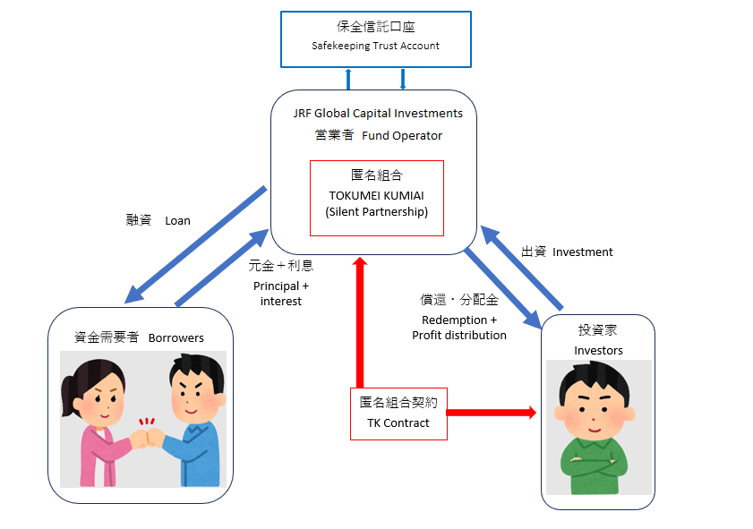 貸与型クラウドファンディングとは